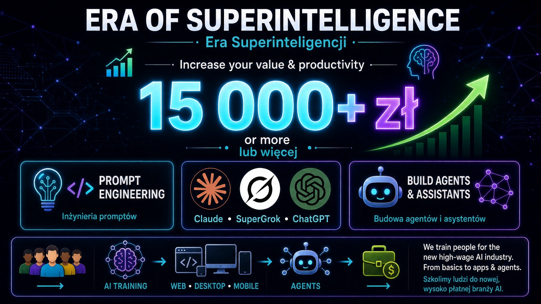 Era superinteligencji. 15 000 zł lub więcej.