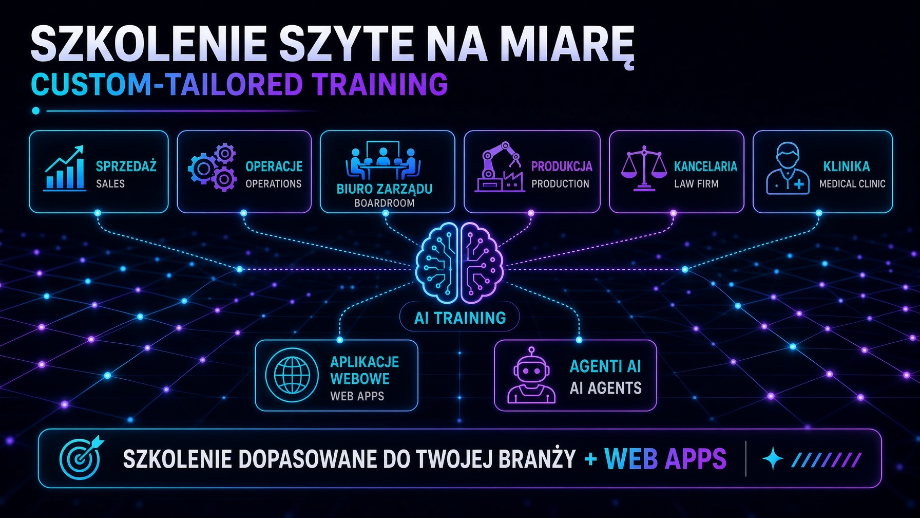Szkolenie szyte na miarę. Sprzedaż, operacje, biuro zarządu, produkcja, kancelaria, klinika, aplikacje webowe i agenci AI.